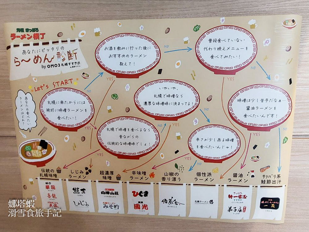 札幌住宿推薦_OMO3札幌薄野飯店by星野集團