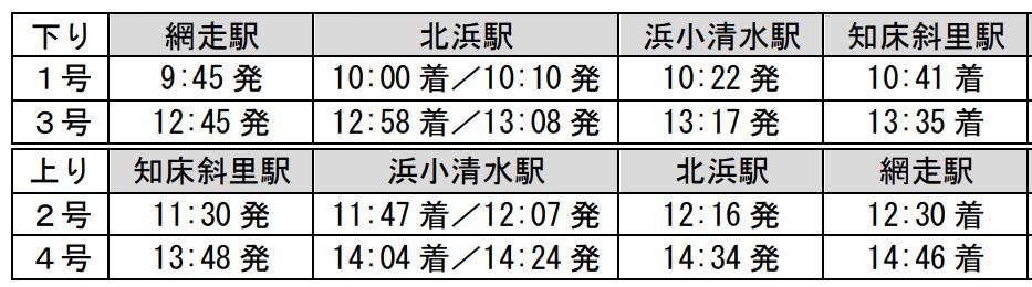 流冰物語號列車時刻表