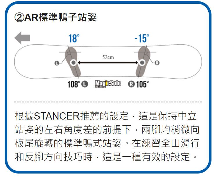 單板滑雪必看_STANCER滑雪儀器測量站寬和binding角度_snowboard設定