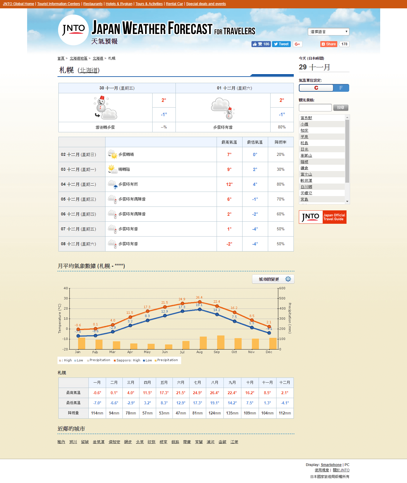 3個超好用的日本與滑雪場天氣查詢網站