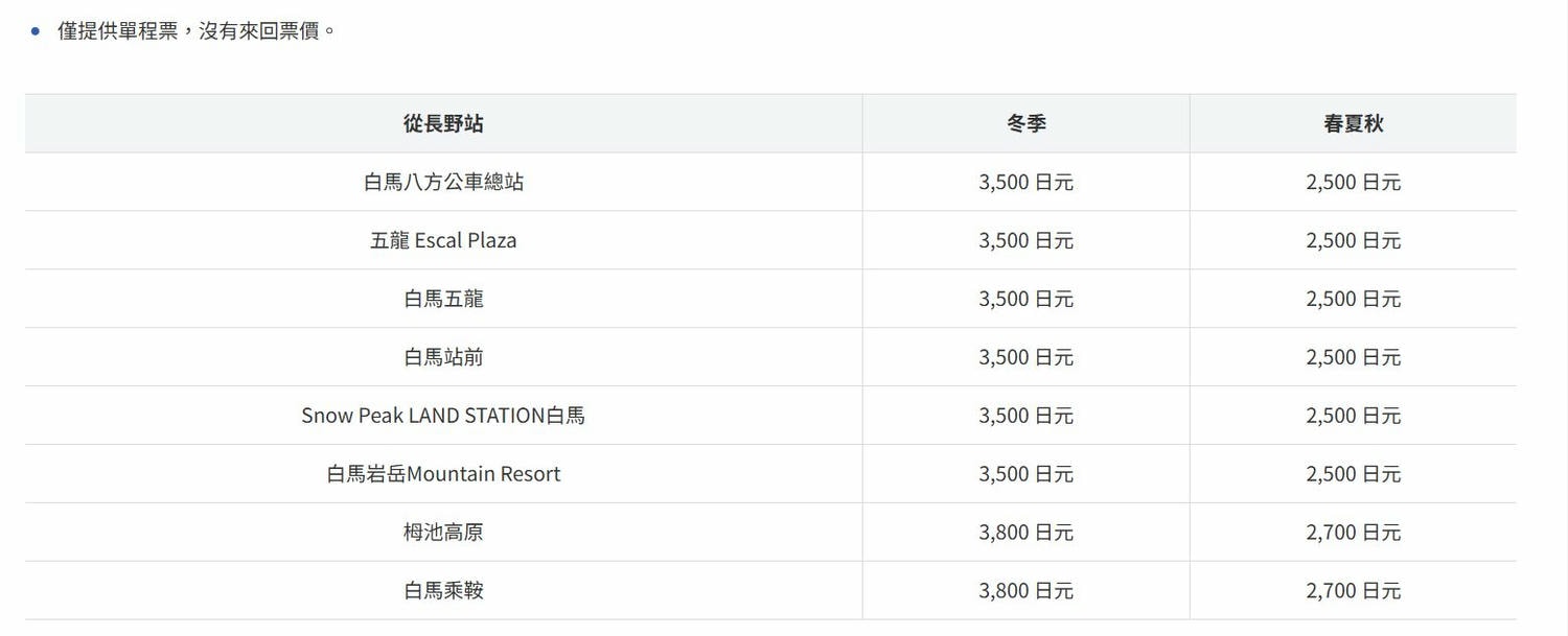 白馬滑雪交通攻略︱如何從長野搭乘巴士前往白馬詳解