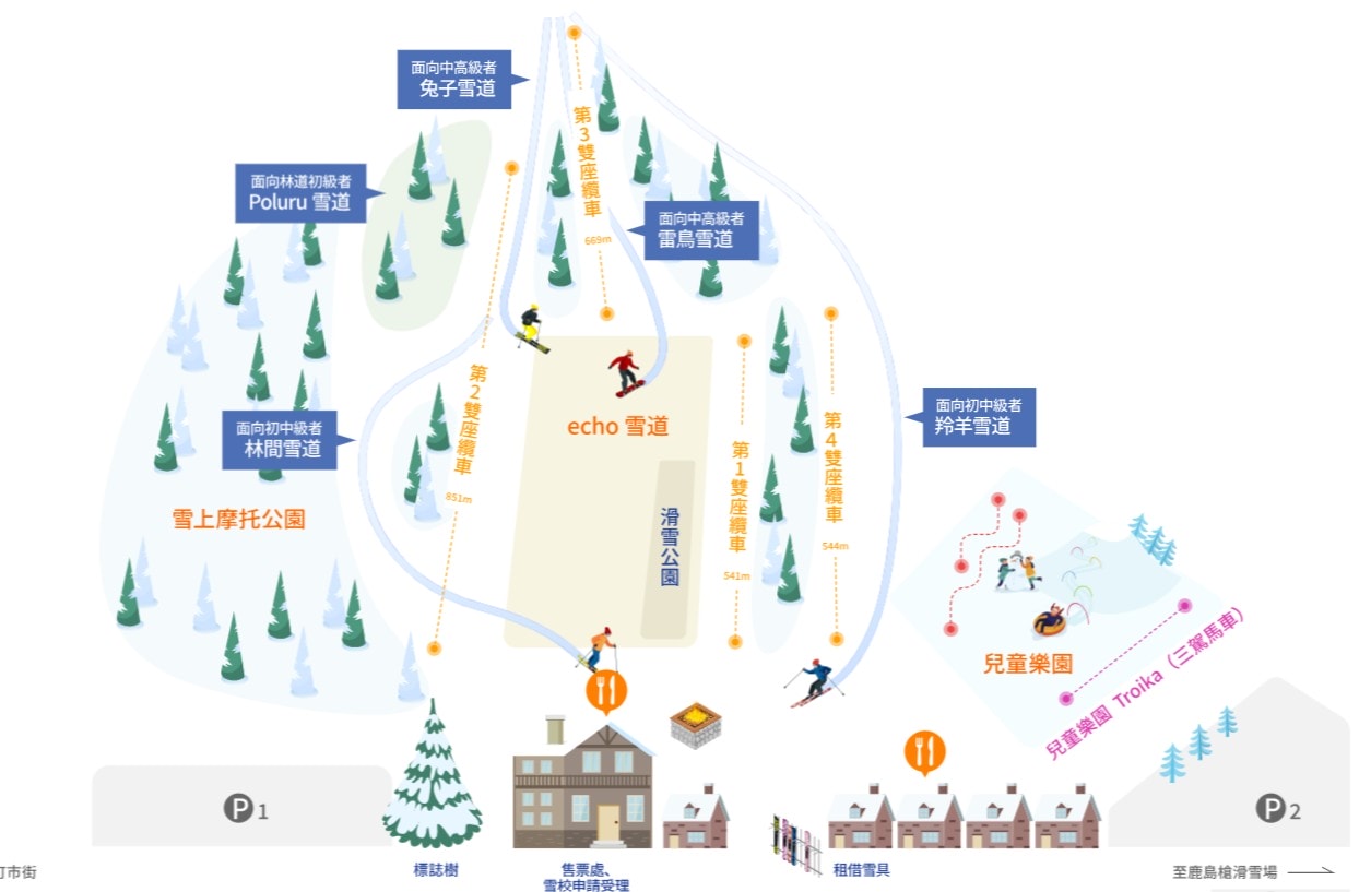 白馬爺岳滑雪場攻略_推薦滑雪新手練功_鄰近溫泉鄉_雪地摩托車穿梭樹林超刺激