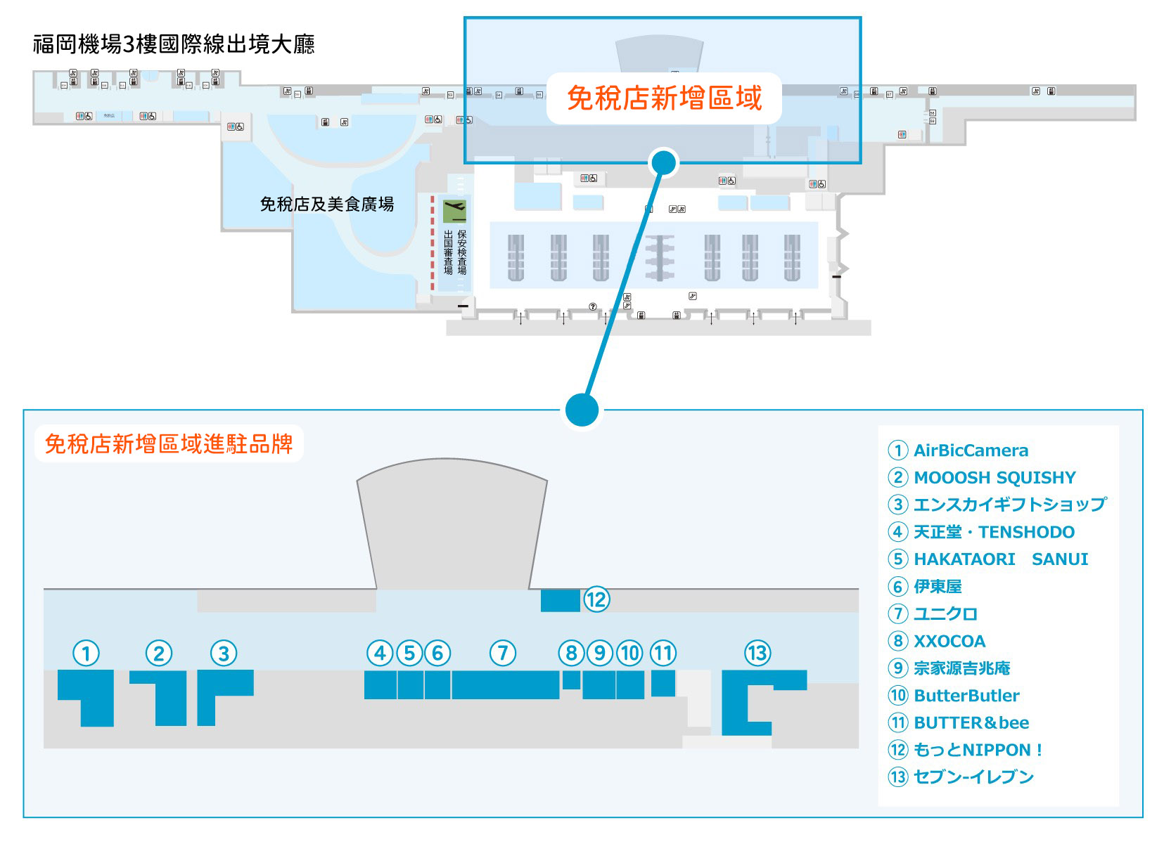 2025 ITF台北國際旅展登場,「福岡機場免稅店」送好禮、最高抽10,000日圓商品券! - 第11張圖
