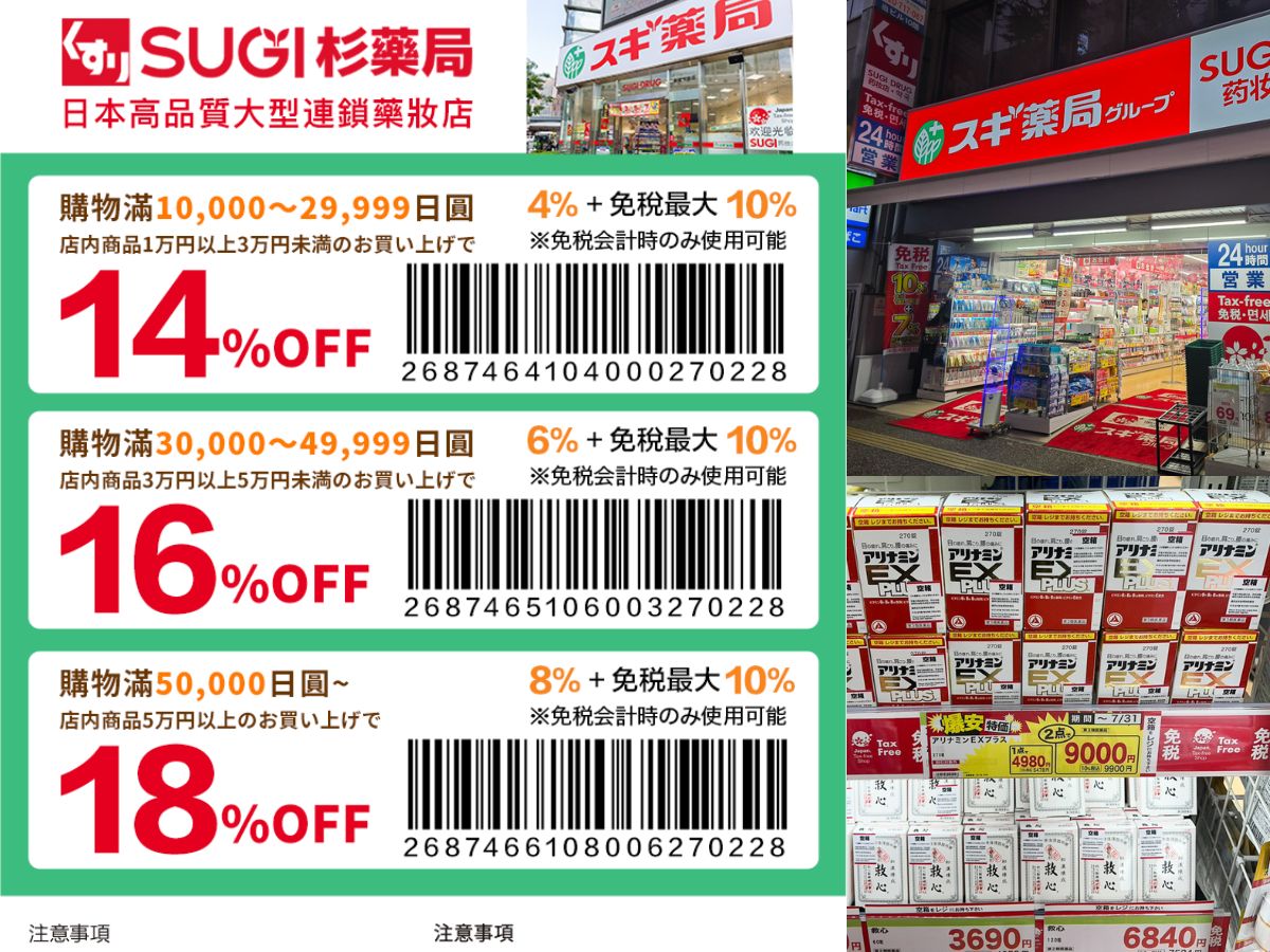 福岡哪裡買藥妝最便宜?SUGI杉藥局最高17%優惠,合力他命超低價
