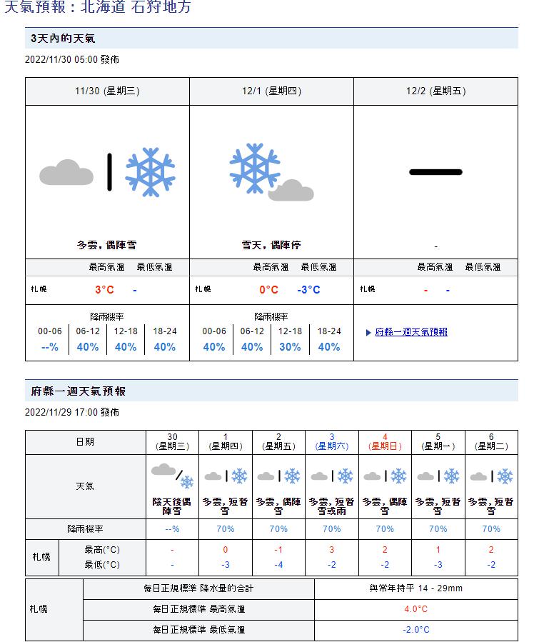 3個超好用的日本與滑雪場天氣查詢資訊